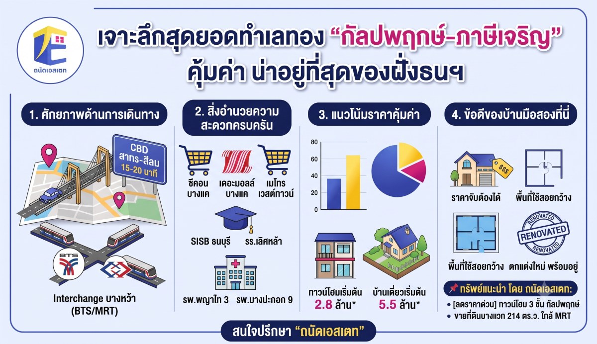 เจาะลึกทำเล "กัลปพฤกษ์ - ภาษีเจริญ" ทำไมถึงเป็นโซนที่อยู่อาศัยยอดฮิตฝั่งธนฯ
