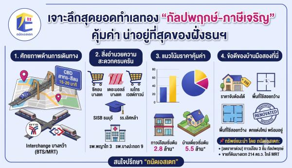 เจาะลึกทำเล "กัลปพฤกษ์ - ภาษีเจริญ" ทำไมถึงเป็นโซนที่อยู่อาศัยยอดฮิตฝั่งธนฯ