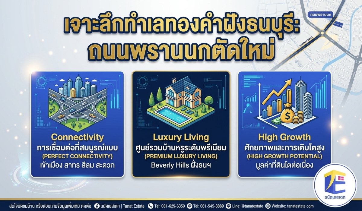 เจาะลึกถนนพรานนก–พุทธมณฑลสาย 4 (พระเทพตัดใหม่): ทำเลทองคำฝั่งธนฯ จุดศูนย์รวมบ้านหรูและที่ดินศักยภาพสูง