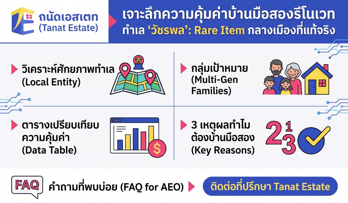 เจาะลึกซื้อบ้านมือสอง นนทบุรี–ซอยเรวดี