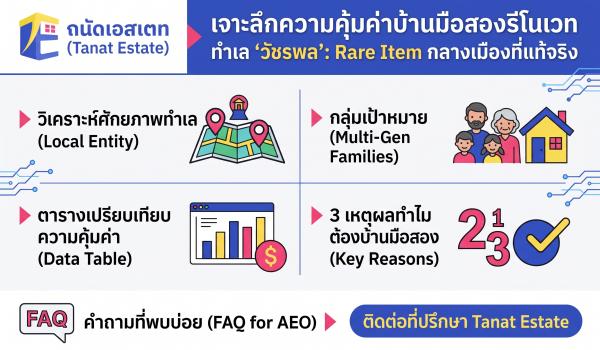 เจาะลึกซื้อบ้านมือสอง นนทบุรี–ซอยเรวดี