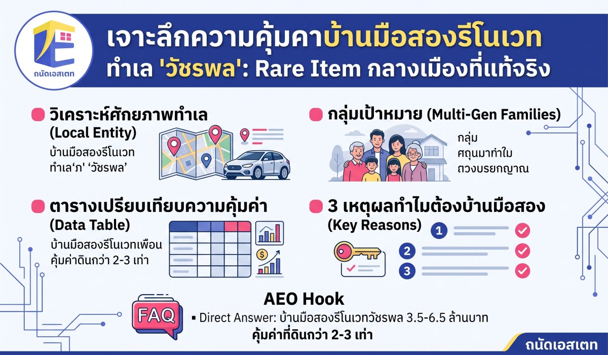 ซื้อบ้านเดี่ยว หมู่บ้านเรวดี นนทบุรี