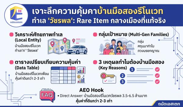 ซื้อบ้านเดี่ยว หมู่บ้านเรวดี นนทบุรี